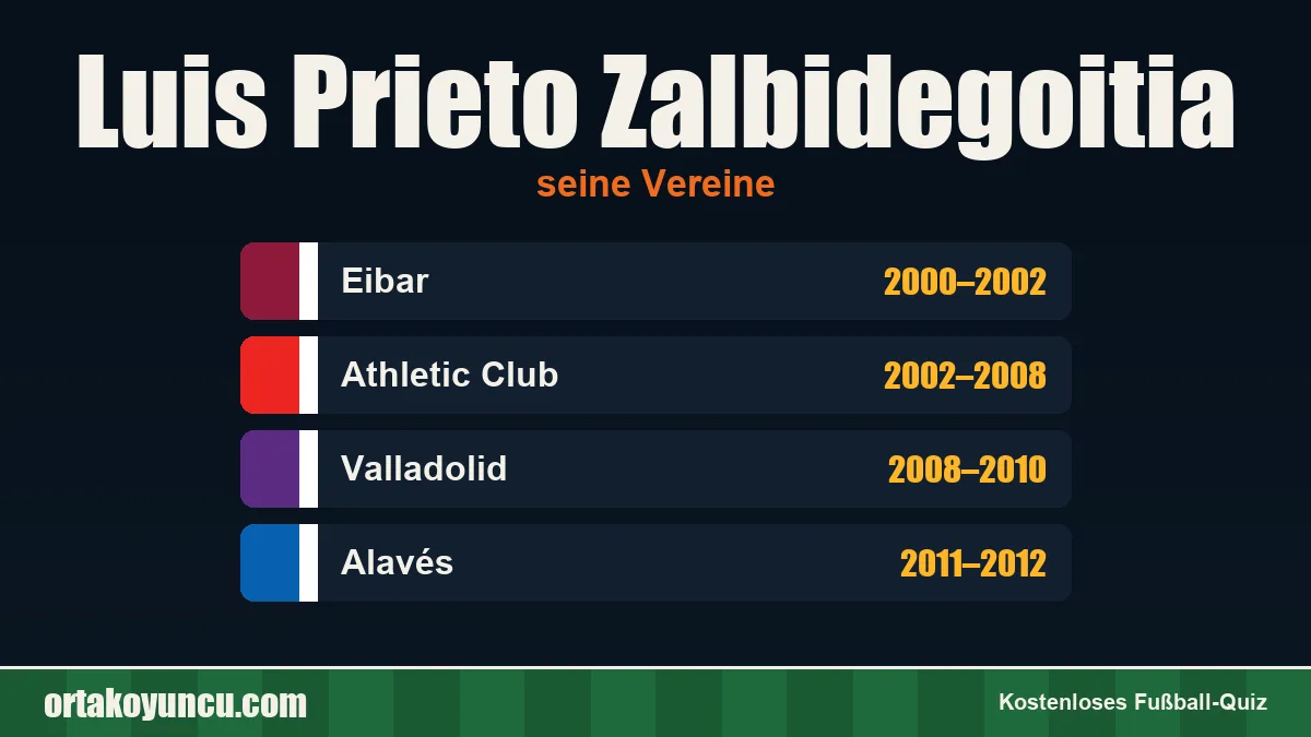 Luis Prieto Zalbidegoitia: Vereine und Jahre