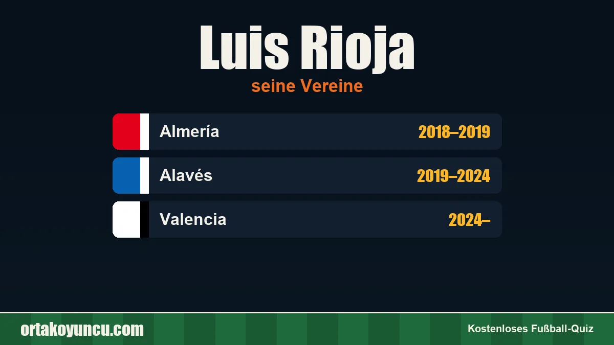 Luis Rioja: Vereine und Jahre