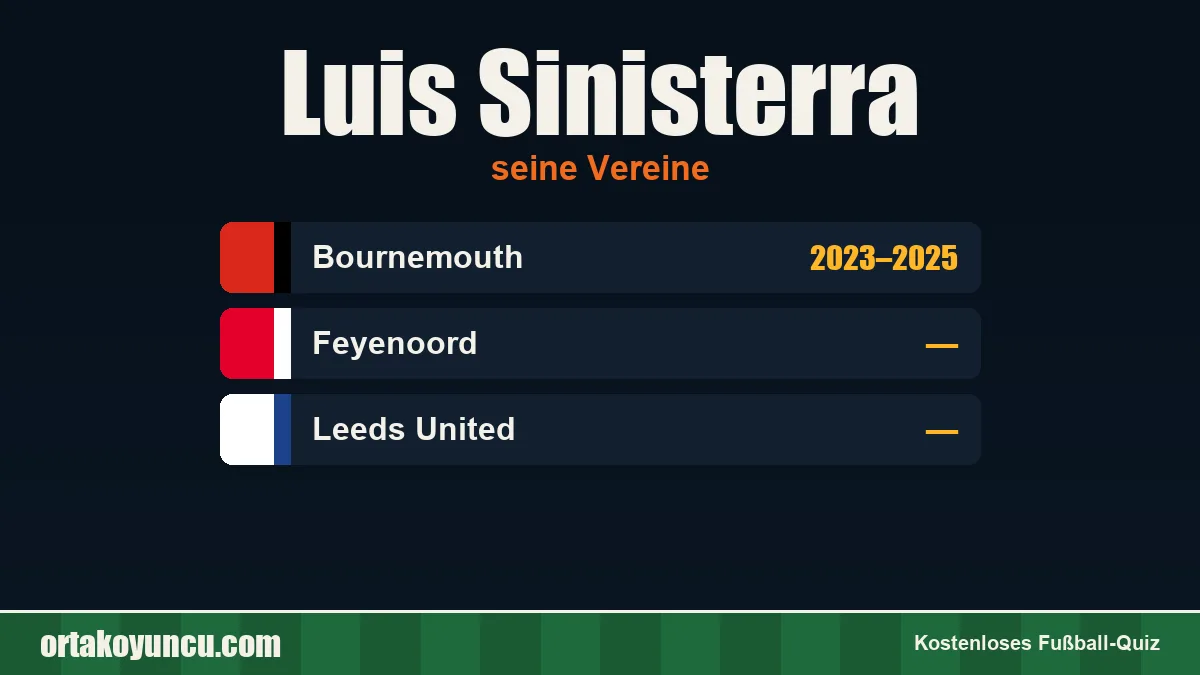 Luis Sinisterra: Vereine und Jahre