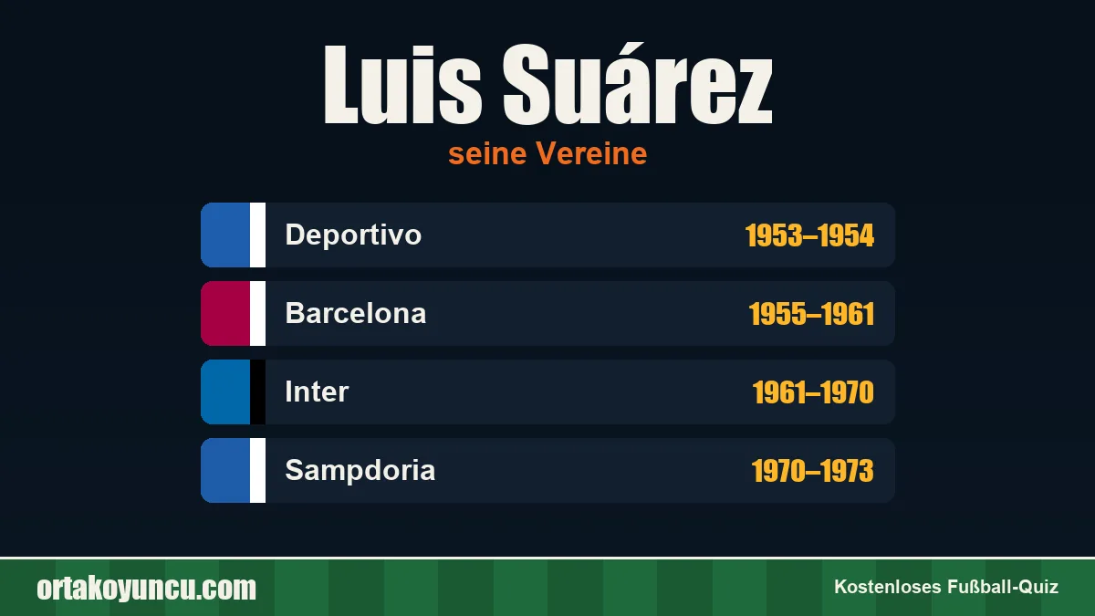 Luis Suárez: Vereine und Jahre