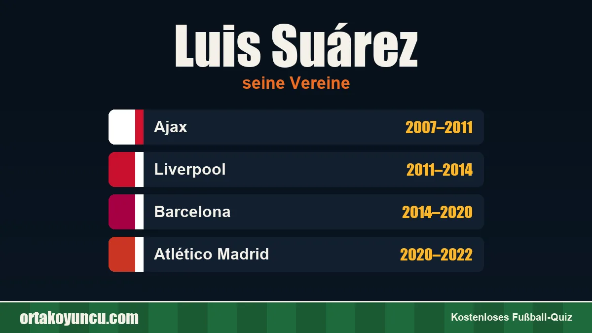 Luis Suárez: Vereine und Jahre