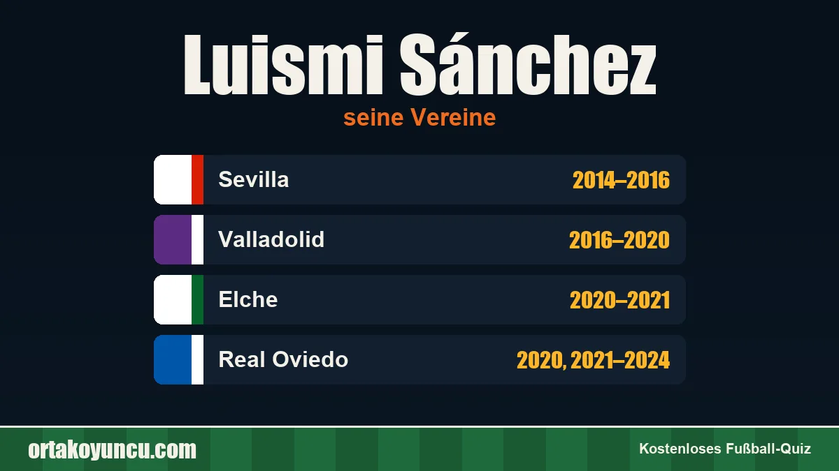 Luismi Sánchez: Vereine und Jahre