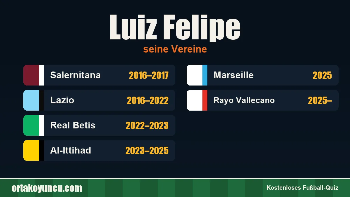 Luiz Felipe: Vereine und Jahre