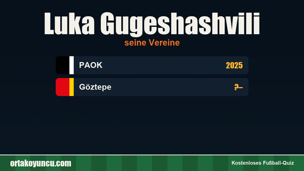 Luka Gugeshashvili: Vereine und Jahre