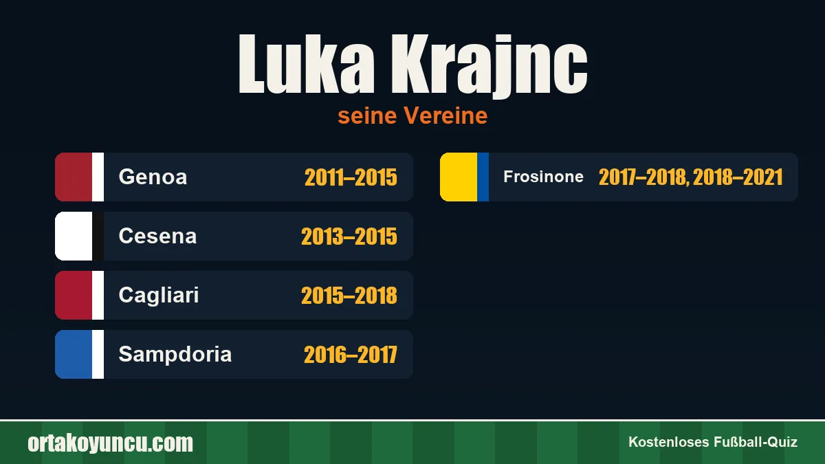 Luka Krajnc: Vereine und Jahre