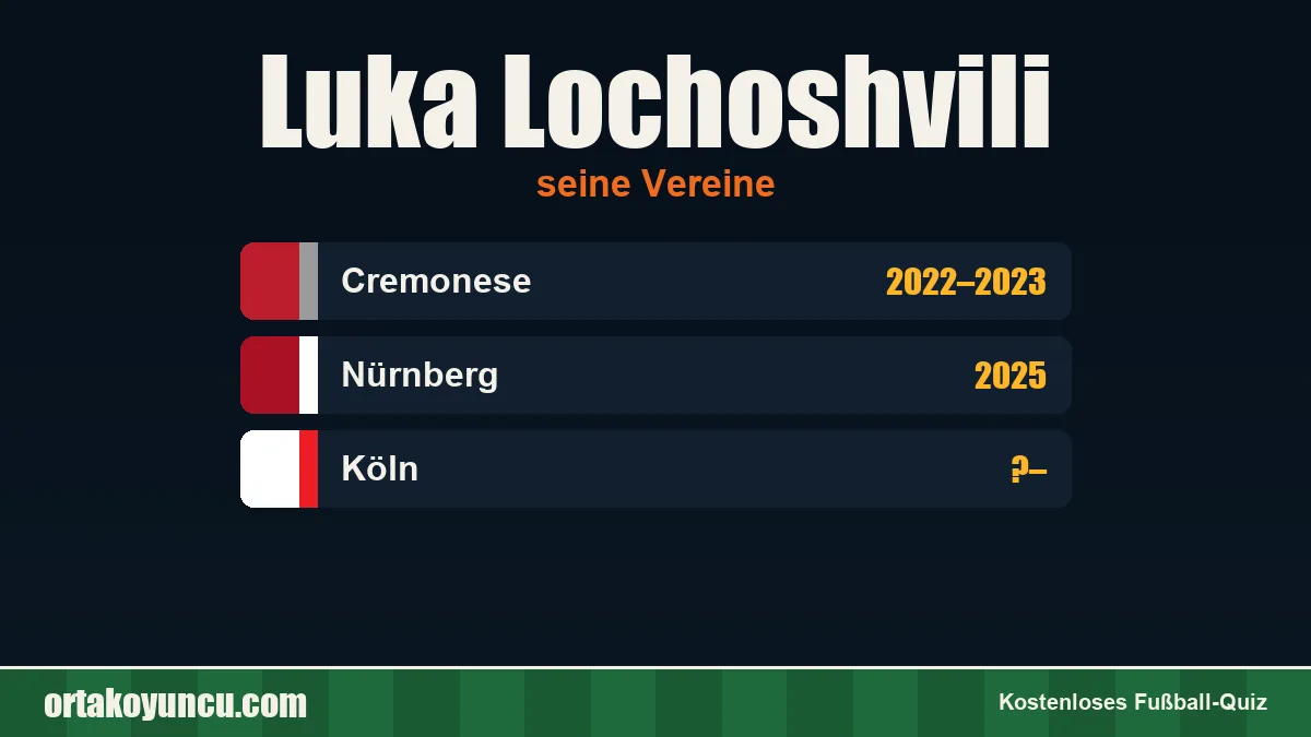 Luka Lochoshvili: Vereine und Jahre