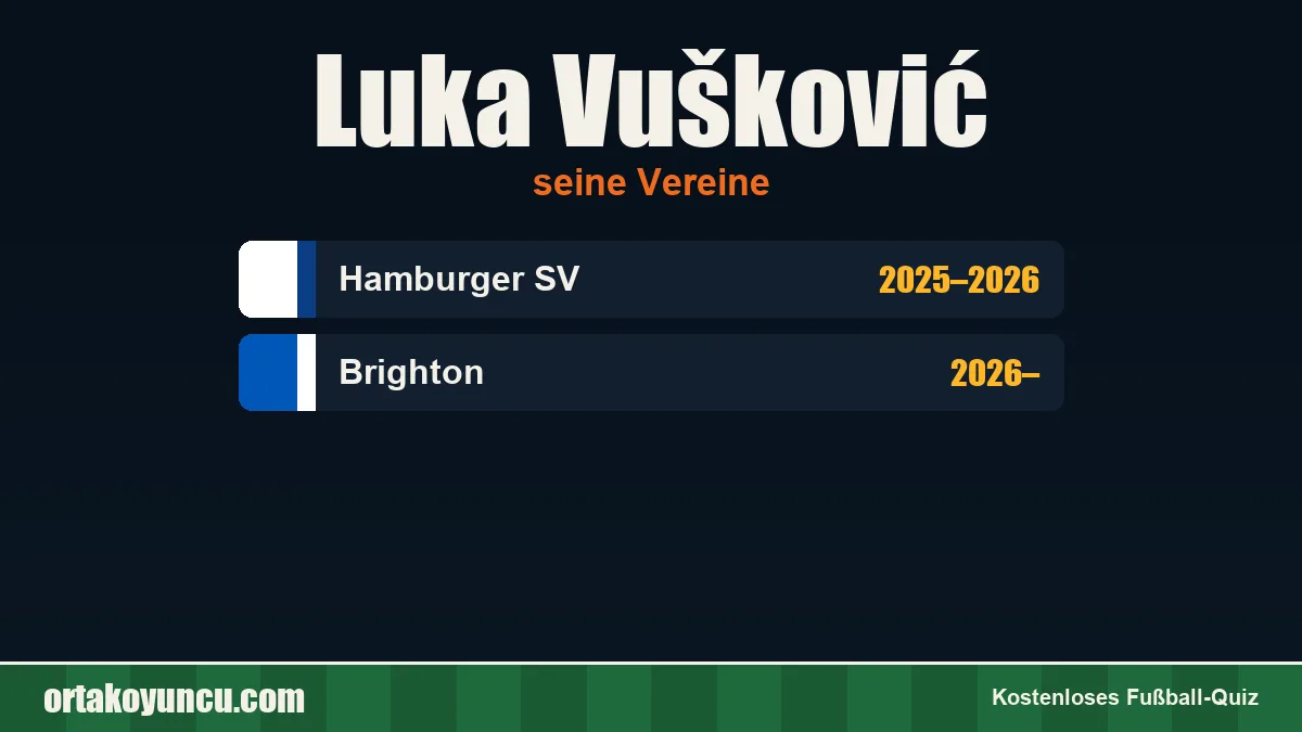 Luka Vušković: Vereine und Jahre