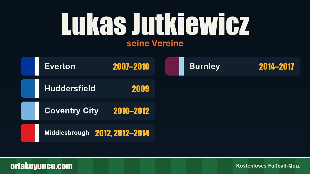 Lukas Jutkiewicz: Vereine und Jahre