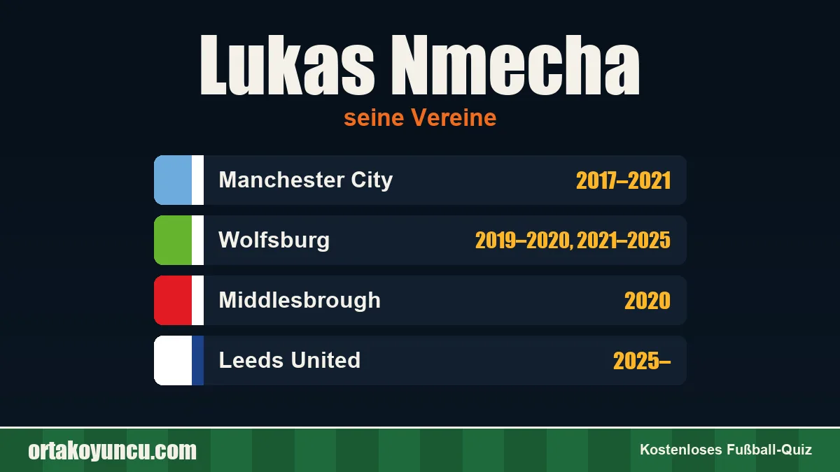 Lukas Nmecha: Vereine und Jahre