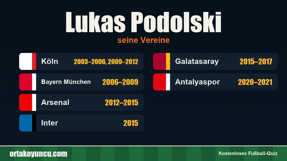 Lukas Podolski: Vereine und Jahre