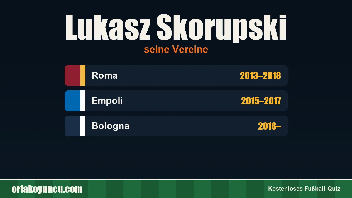 Lukasz Skorupski: Vereine und Jahre