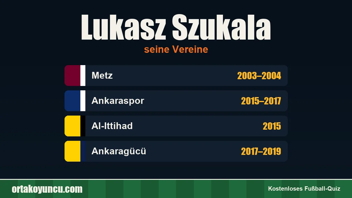 Lukasz Szukala: Vereine und Jahre
