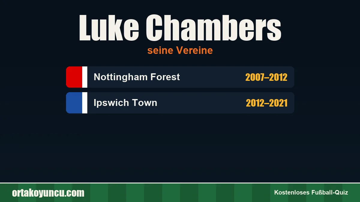 Luke Chambers: Vereine und Jahre