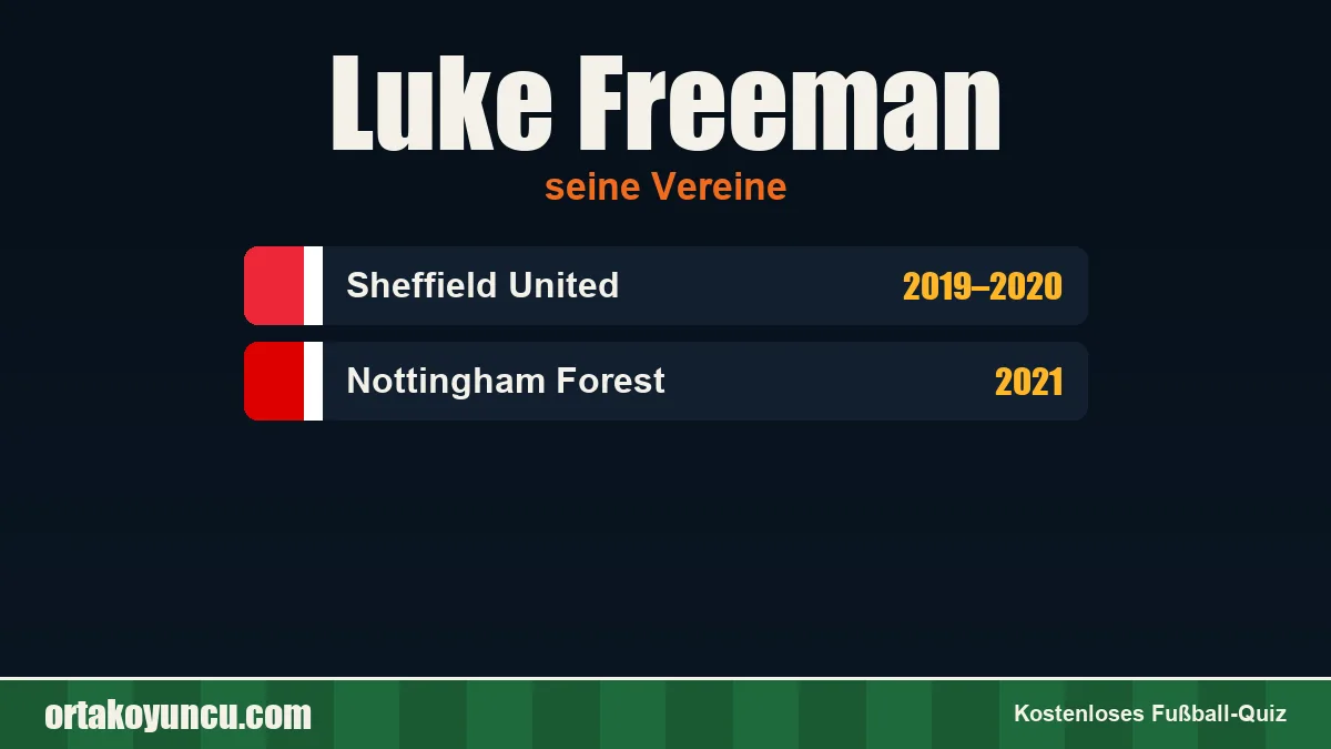 Luke Freeman: Vereine und Jahre
