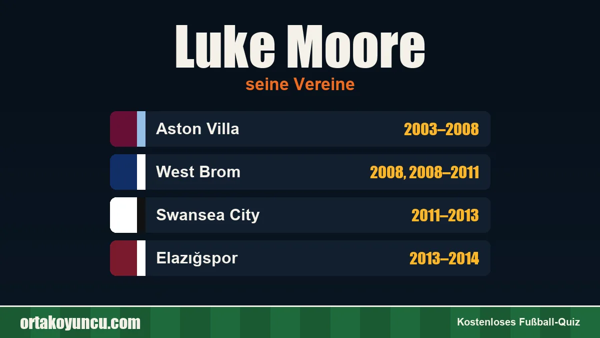Luke Moore: Vereine und Jahre