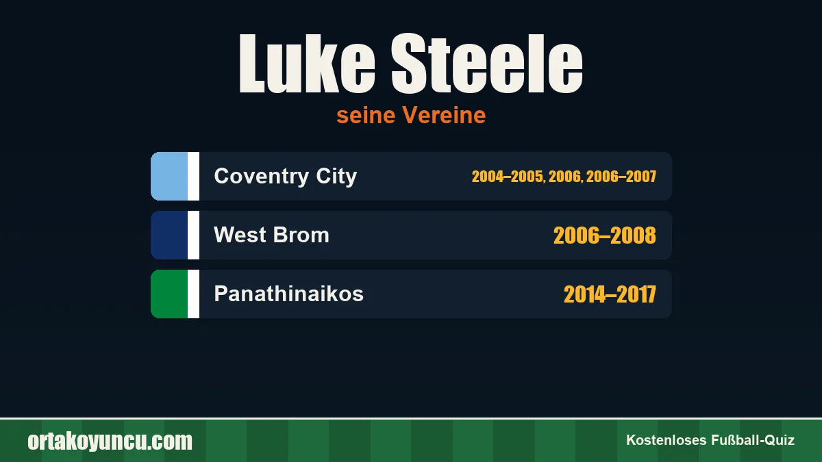 Luke Steele: Vereine und Jahre
