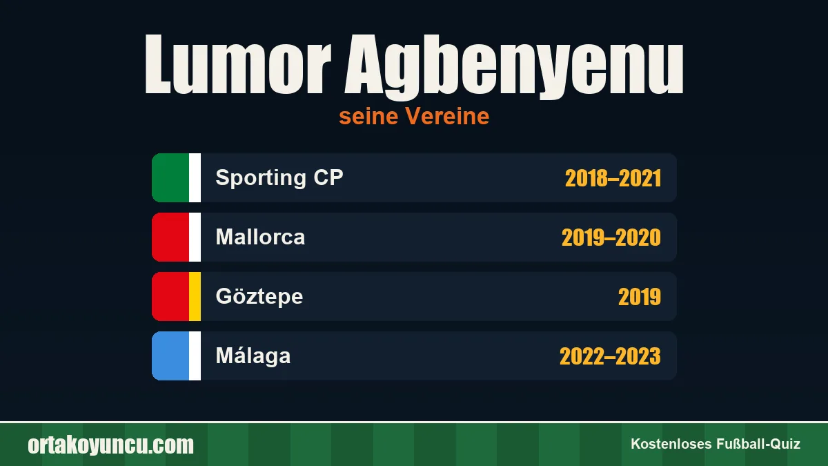 Lumor Agbenyenu: Vereine und Jahre
