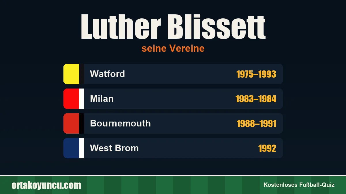 Luther Blissett: Vereine und Jahre