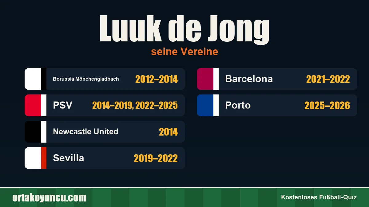 Luuk de Jong: Vereine und Jahre