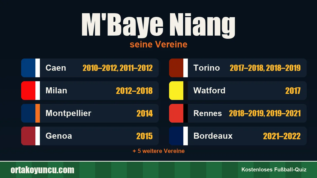 M'Baye Niang: Vereine und Jahre