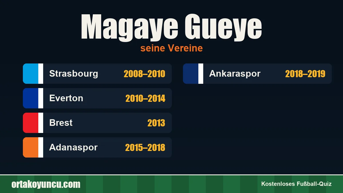 Magaye Gueye: Vereine und Jahre