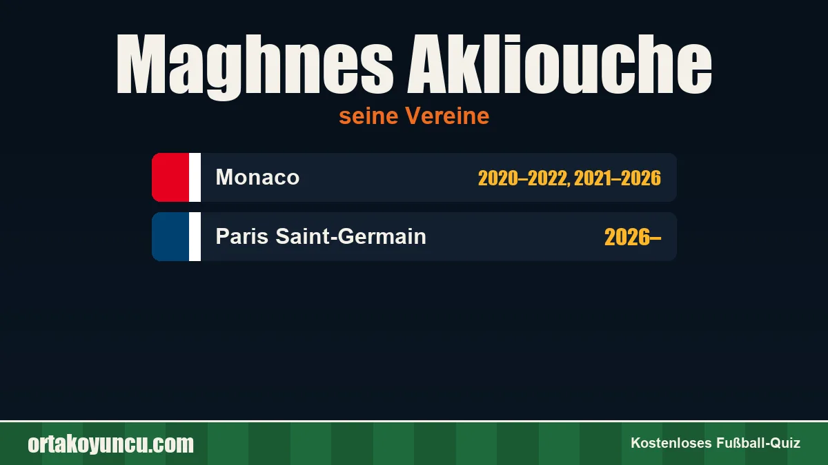 Maghnes Akliouche: Vereine und Jahre