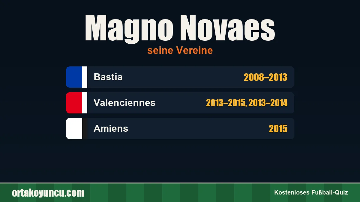 Magno Novaes: Vereine und Jahre