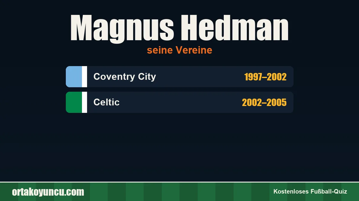 Magnus Hedman: Vereine und Jahre