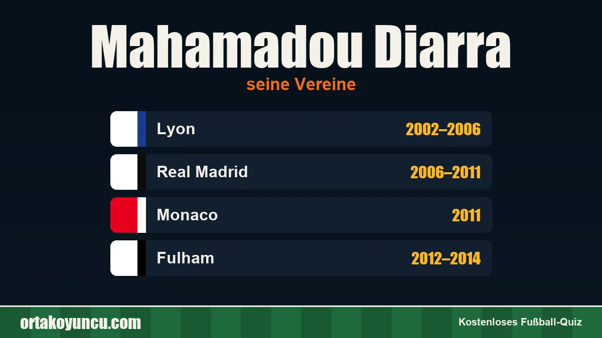 Mahamadou Diarra: Vereine und Jahre