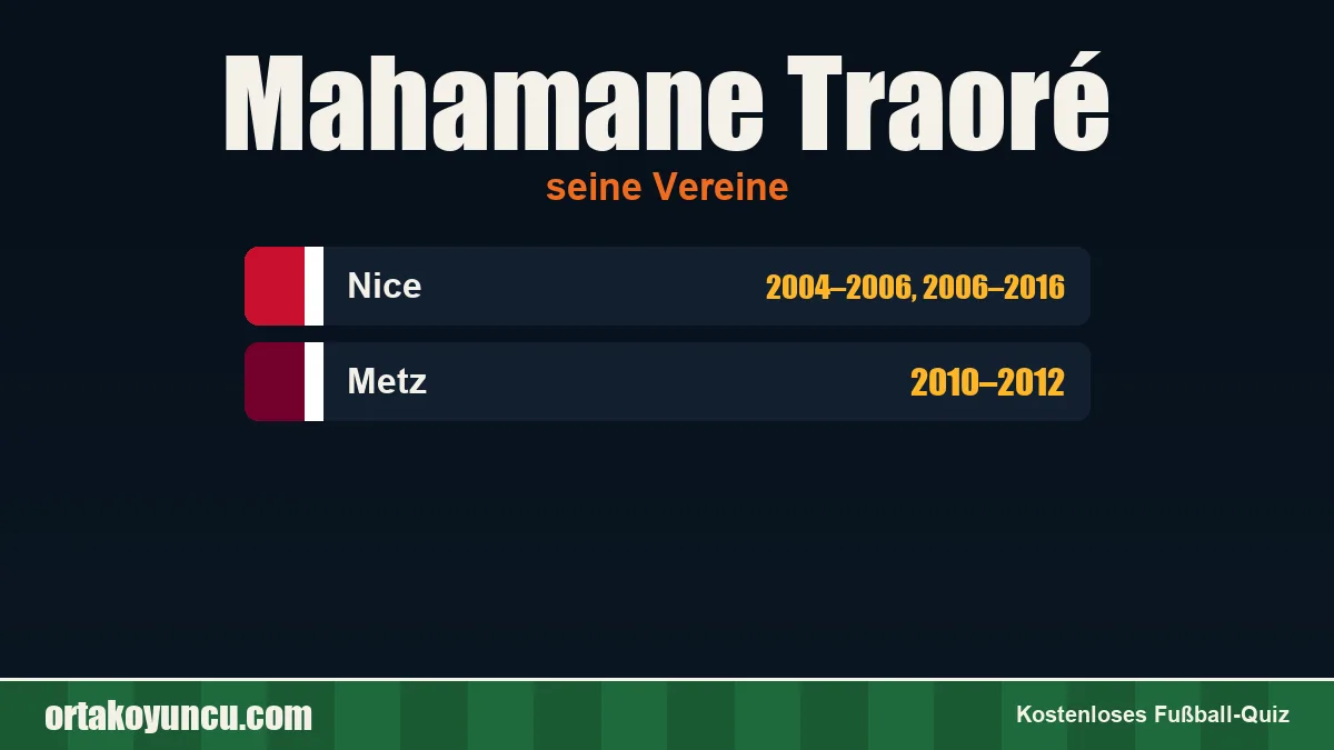 Mahamane Traoré: Vereine und Jahre