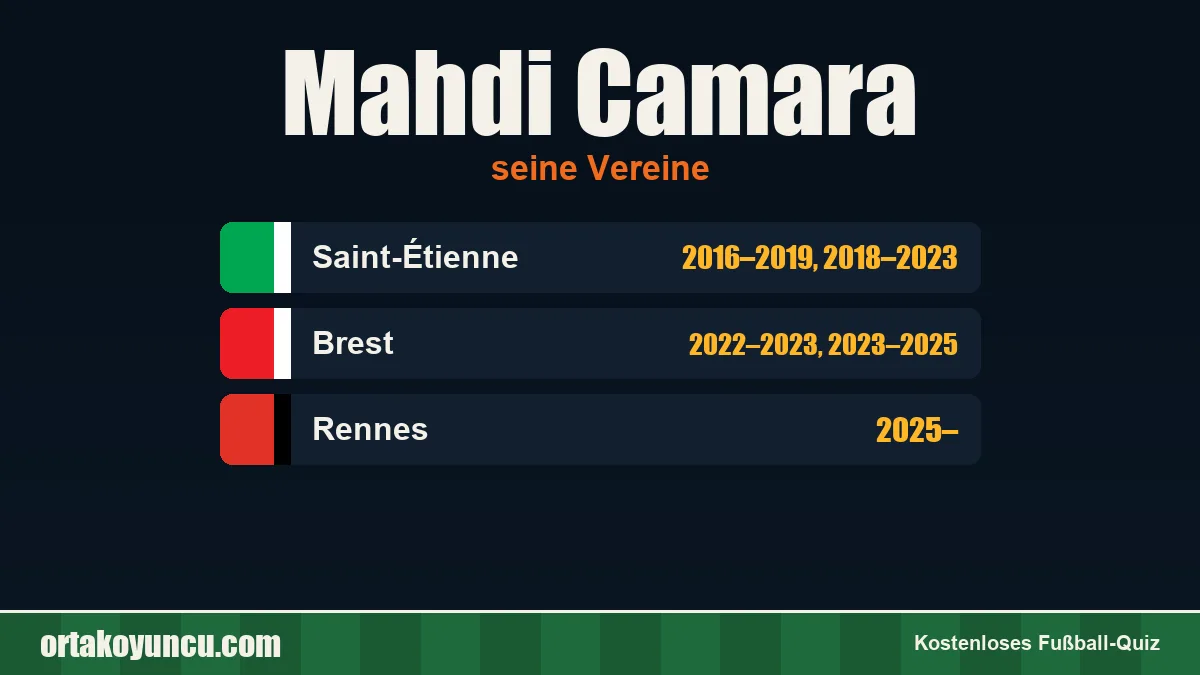 Mahdi Camara: Vereine und Jahre