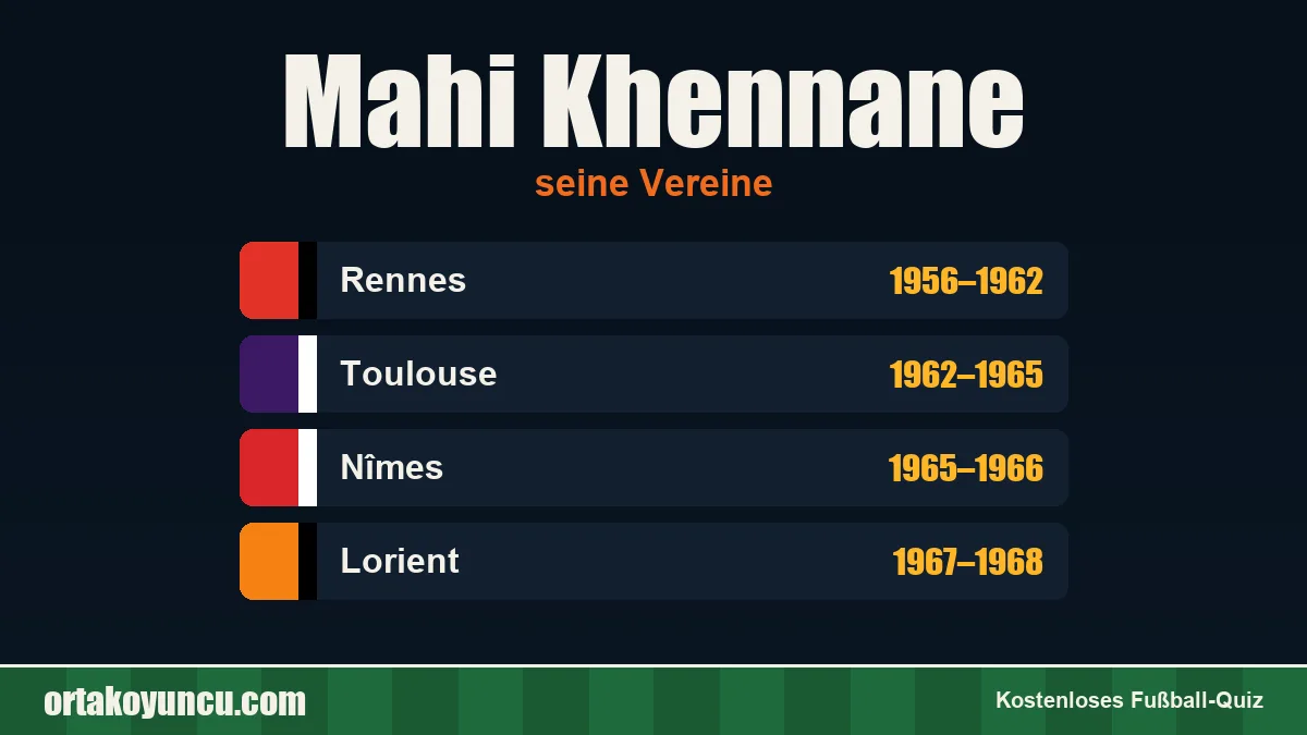 Mahi Khennane: Vereine und Jahre
