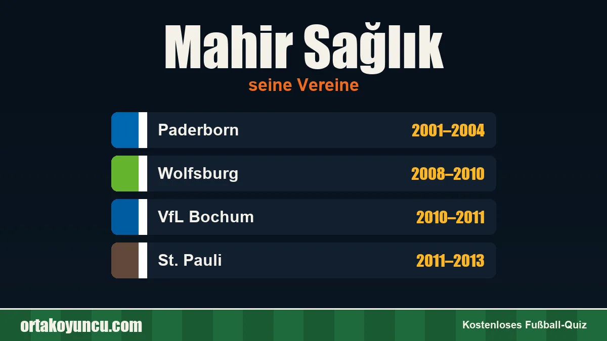 Mahir Sağlık: Vereine und Jahre