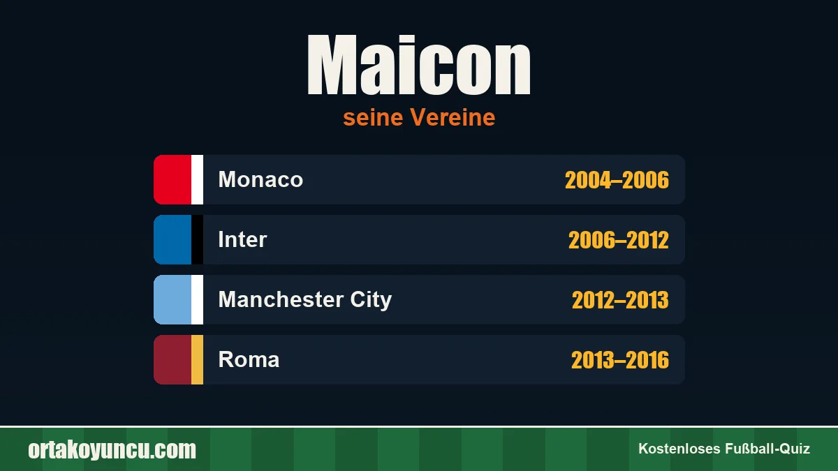 Maicon: Vereine und Jahre