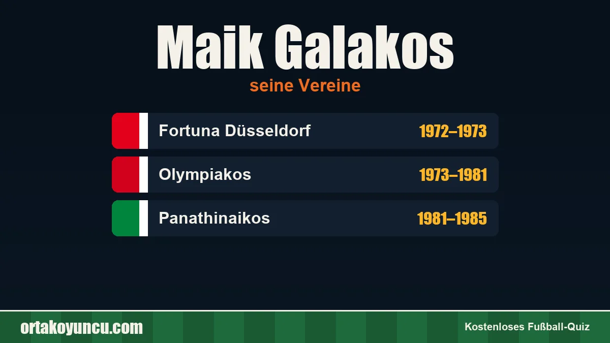 Maik Galakos: Vereine und Jahre