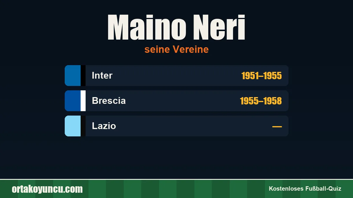Maino Neri: Vereine und Jahre
