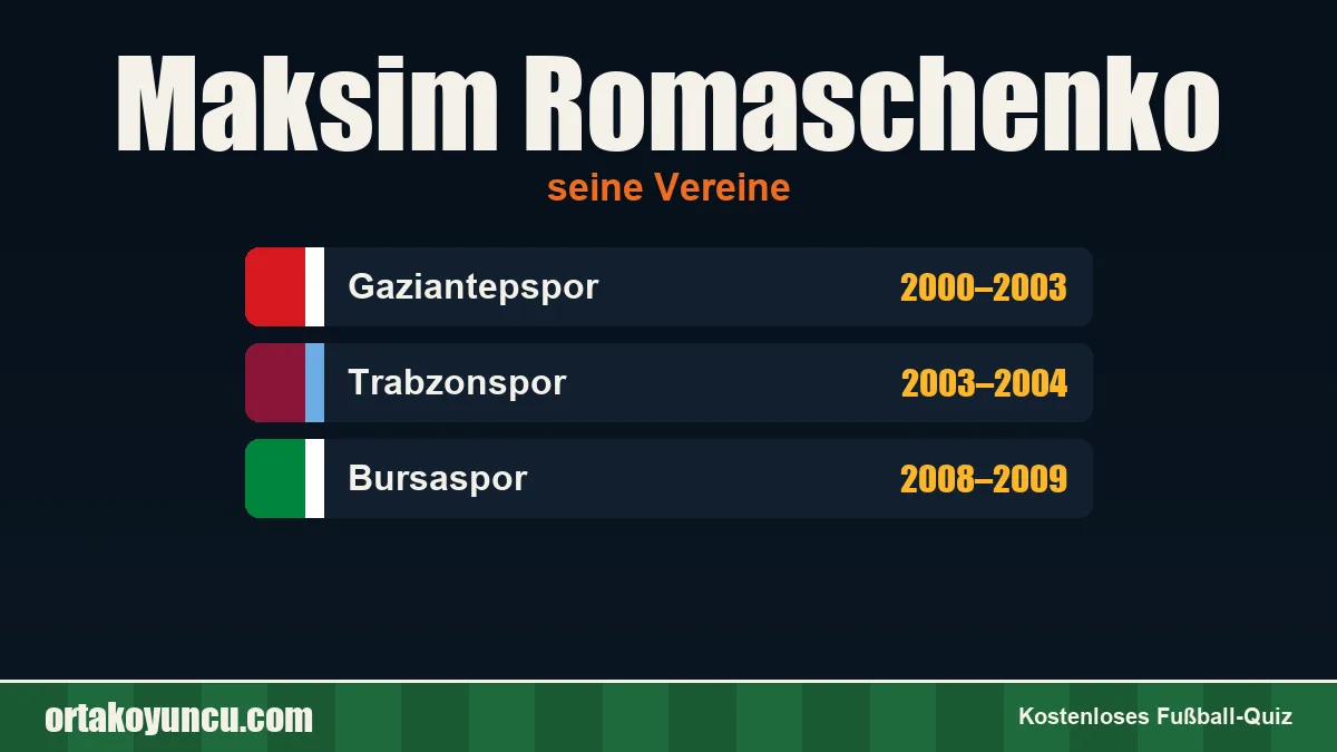 Maksim Romaschenko: Vereine und Jahre