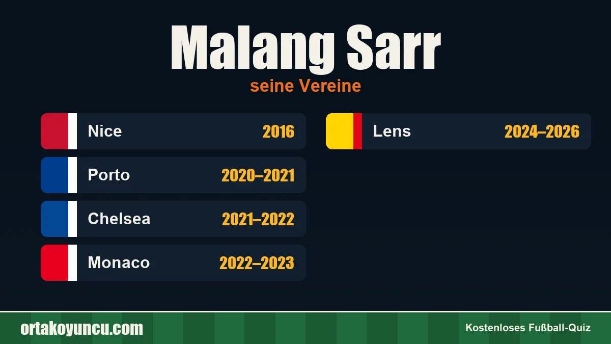 Malang Sarr: Vereine und Jahre