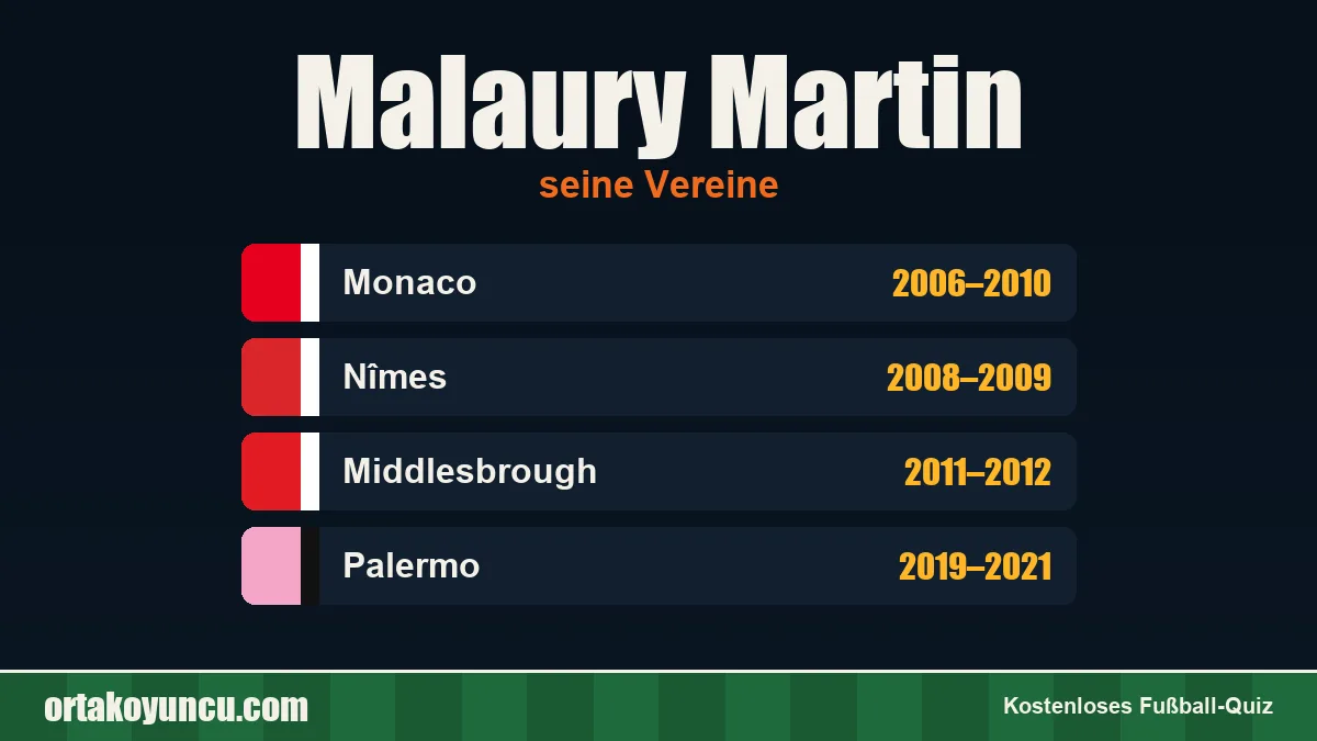 Malaury Martin: Vereine und Jahre