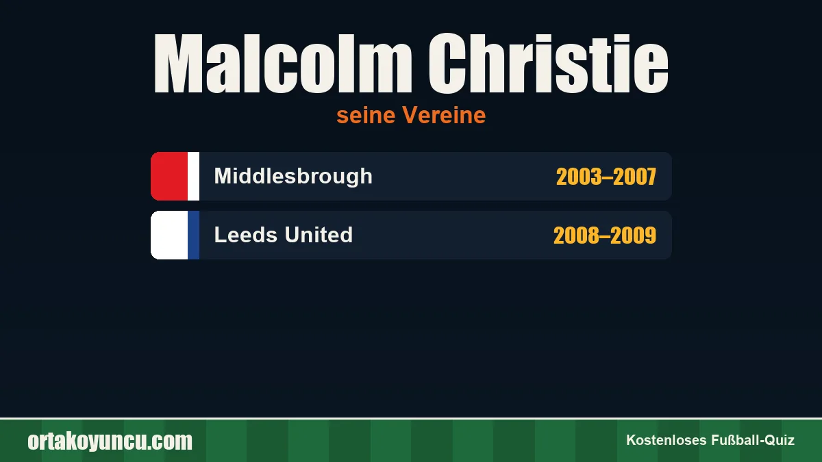 Malcolm Christie: Vereine und Jahre