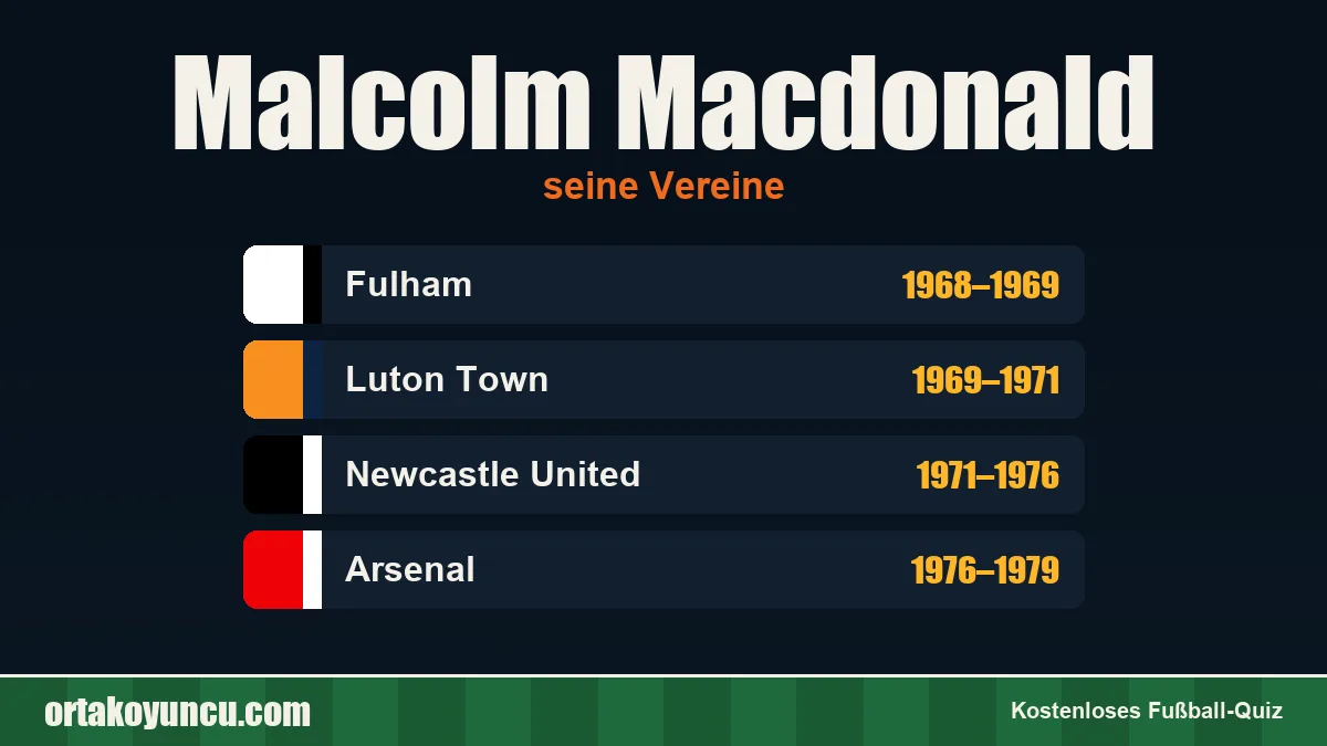 Malcolm Macdonald: Vereine und Jahre