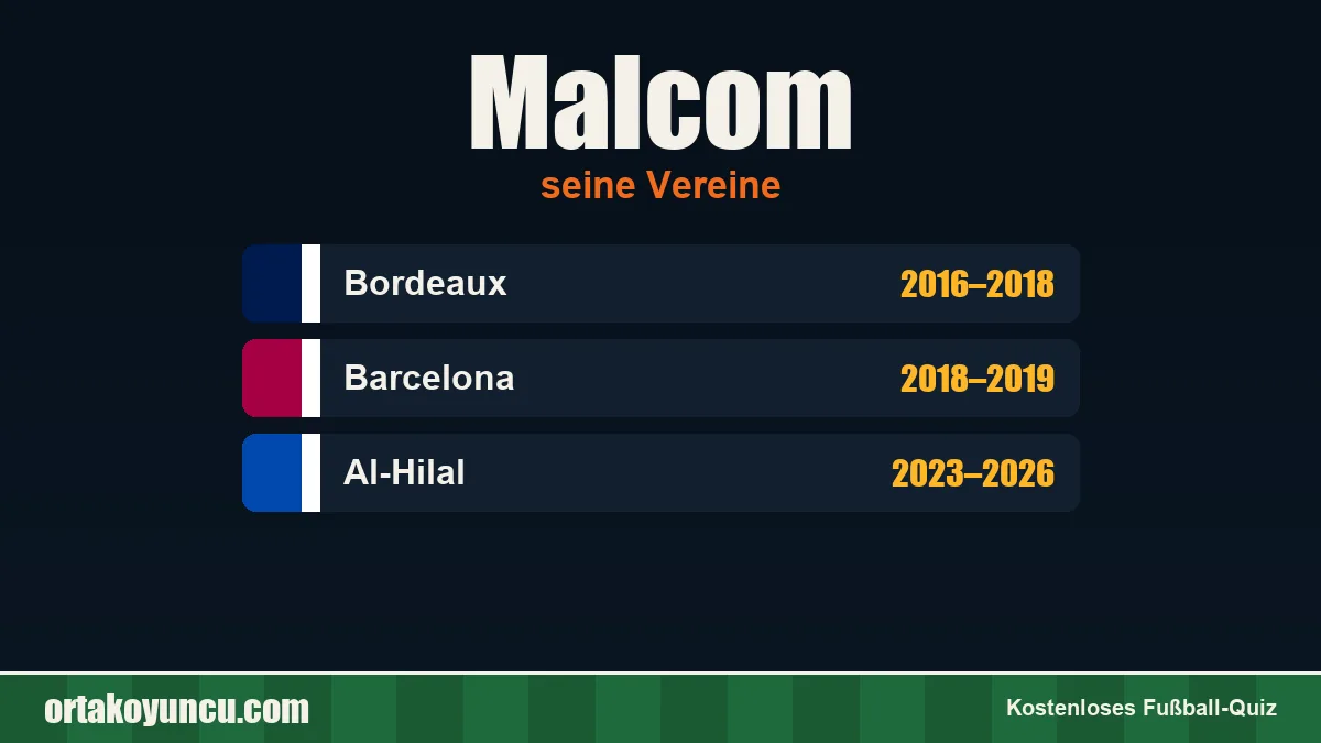 Malcom: Vereine und Jahre