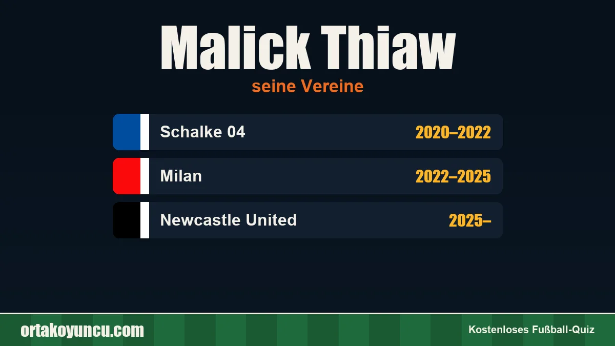 Malick Thiaw: Vereine und Jahre