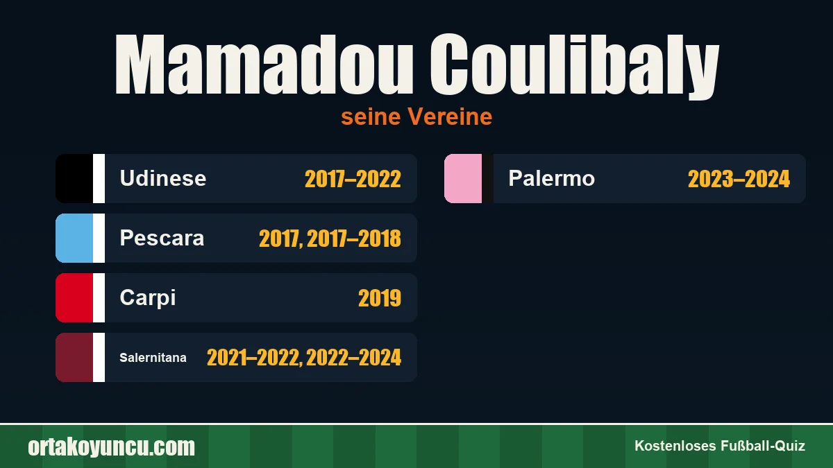 Mamadou Coulibaly: Vereine und Jahre
