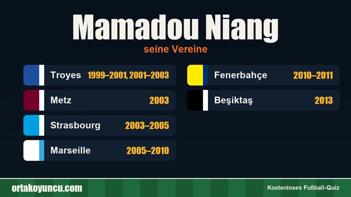 Mamadou Niang: Vereine und Jahre