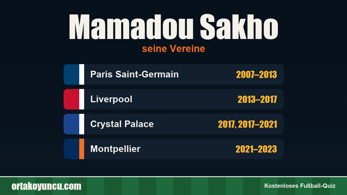 Mamadou Sakho: Vereine und Jahre