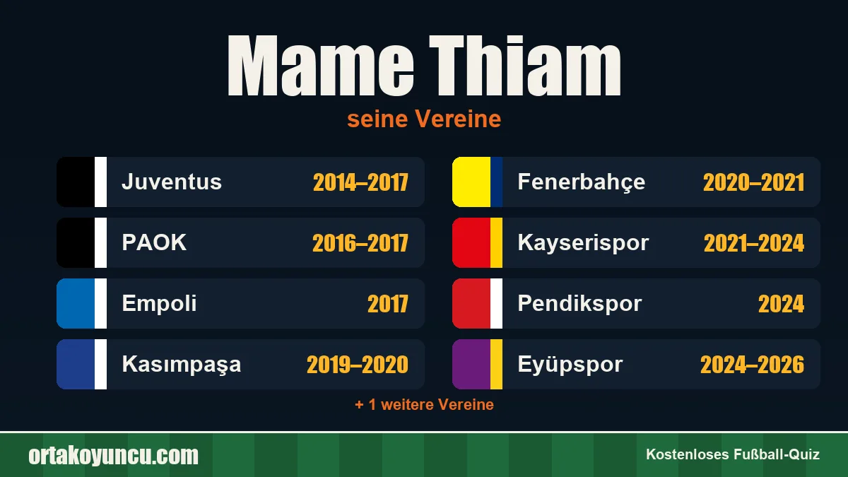 Mame Thiam: Vereine und Jahre