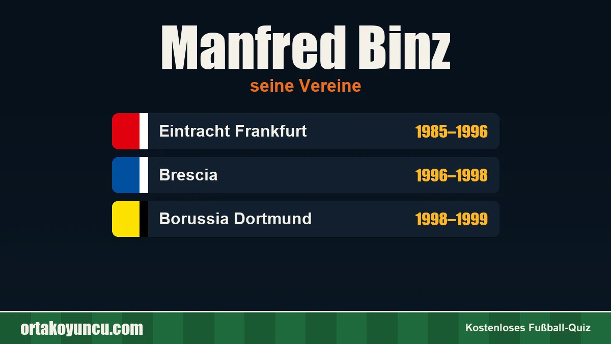Manfred Binz: Vereine und Jahre