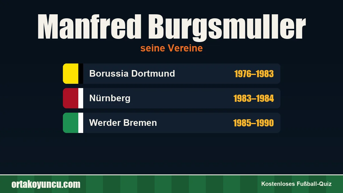 Manfred Burgsmuller: Vereine und Jahre