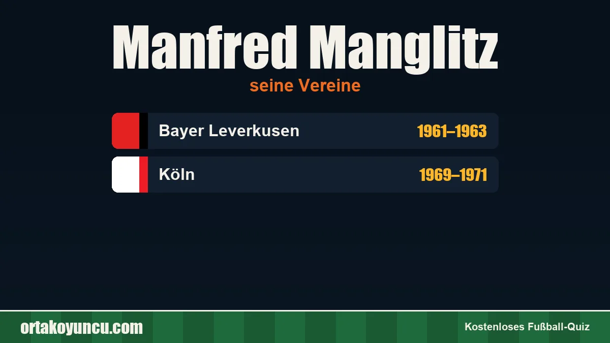 Manfred Manglitz: Vereine und Jahre